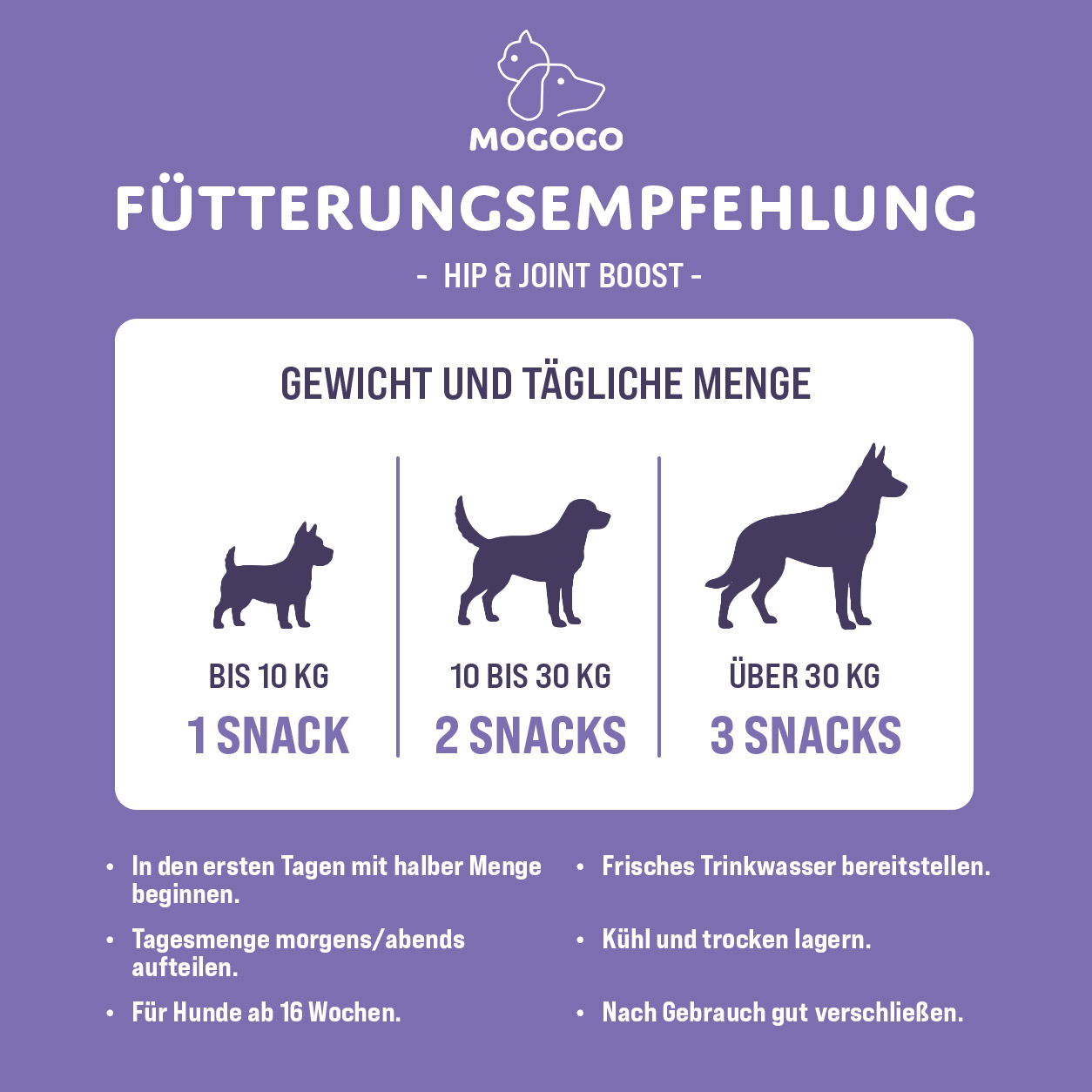 MOGOGO Hip & Joint Boost – Bild 5