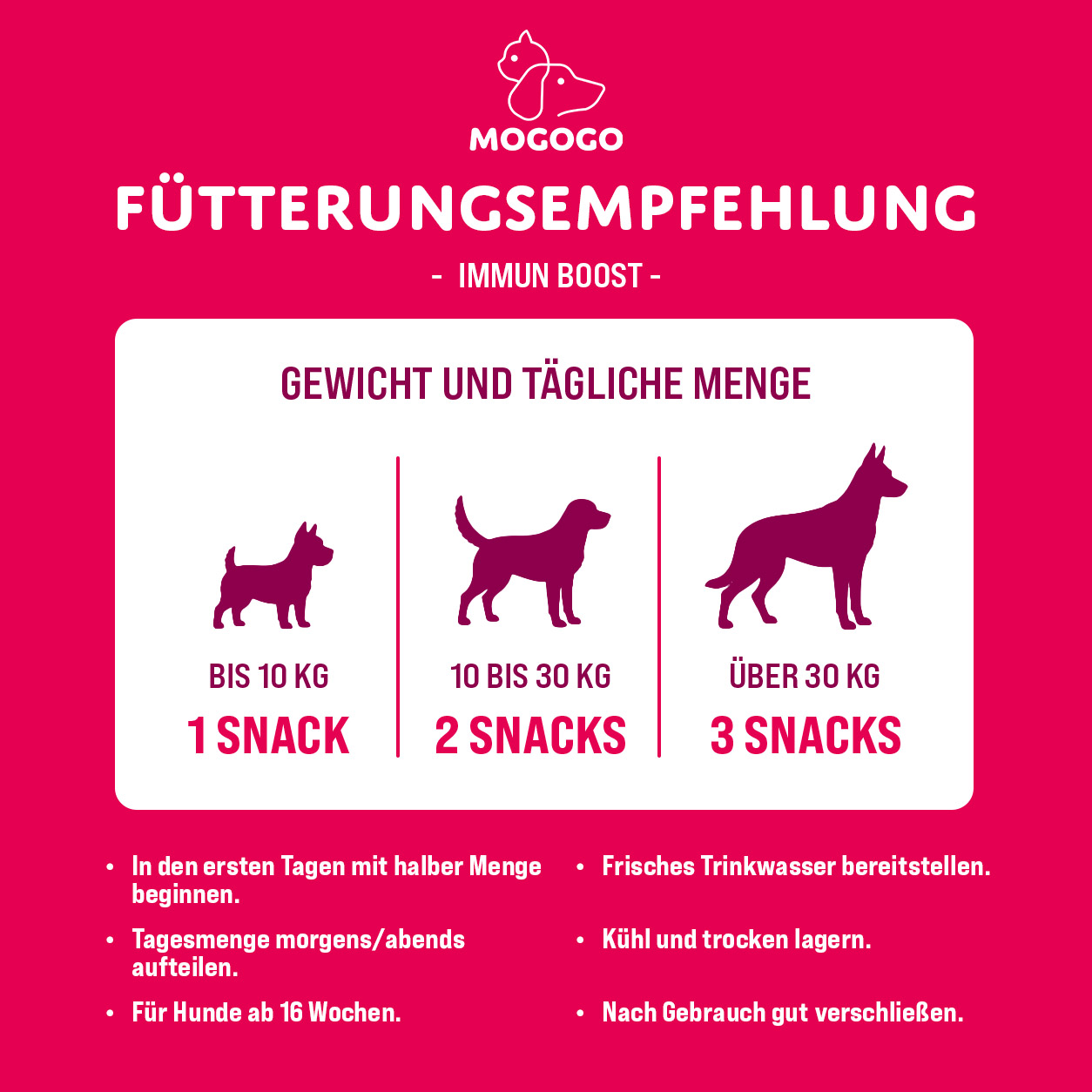 MOGOGO Immun Boost – Bild 5